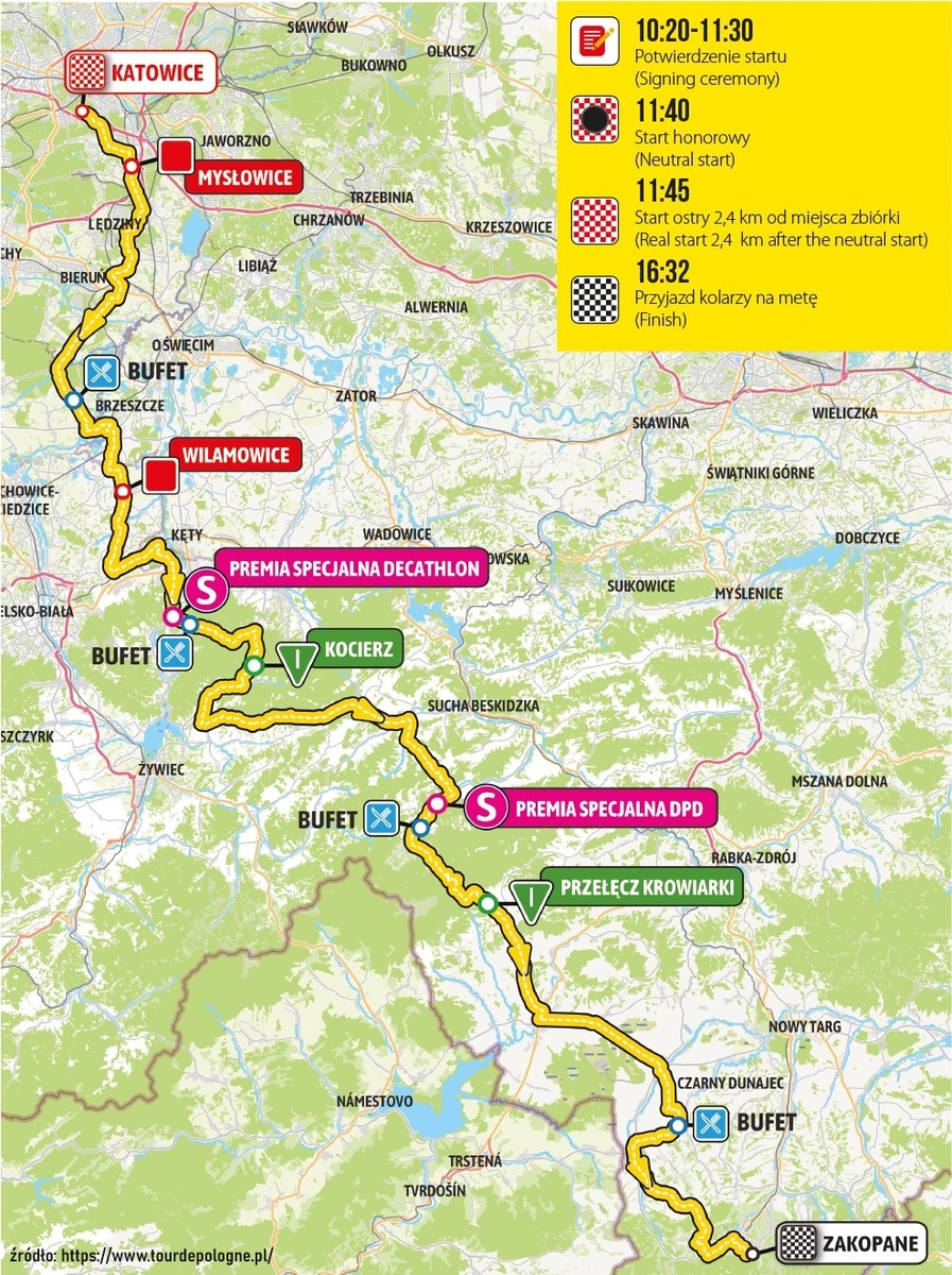 opis grafiki powyżej