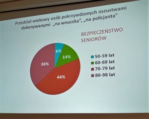 Wyświetlony slajd na ekranie