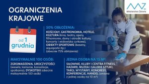 plakat Ministerstwa Zdrowia o ograniczeniach krajowych obowiązujących od 1 grudnia 2021roku