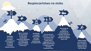 Zjeżdżając na nartach pamiętaj o obowiązujących na stokach, przepisach i zasadach bezpieczeństwa.
Dzieci i młodzież do ukończenia 16 roku życia, uprawiające narciarstwo zjazdowe i snowboarding, 
mają obowiązek używania kasków ochronnych.
Korzystając z wyciągów narciarskich, pamiętaj o zasadach bezpiecznego 
ich użytkowania.
Nartostrada jest miejscem, na którym to narciarze mają pierwszeństwo. 
Turysta pieszy znajdujący się w jej pobliżu musi zwracać szczególną uwagę na swoje bezpieczeństwo.
Poruszając się szlakami turystycznymi przebiegającymi w pobliżu nartostrad, zwracaj uwagą na pojazdy poruszające się po nich!
Odpoczywając po szusowaniu, zwróć uwagę na bezpieczeństwo swojego sprzętu narciarskiego.