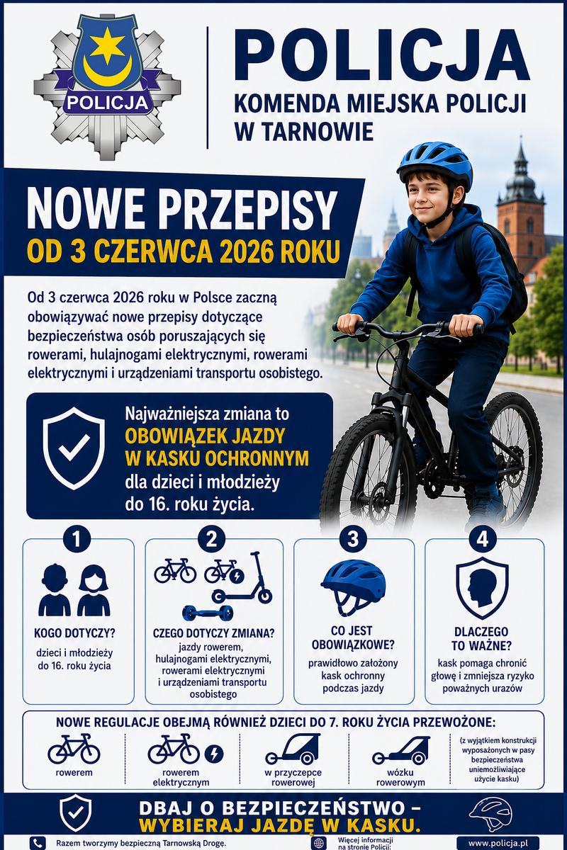 Obowiązkowe kaski dla rowerzystów i użytkowników elektrycznych hulajnóg!